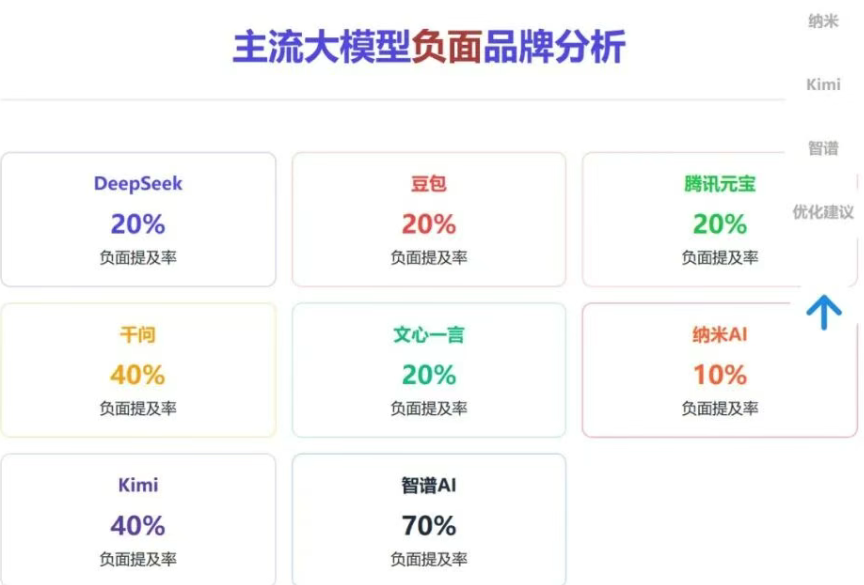 GEO优化